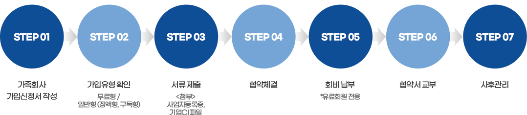 가족회사 가입절차 및 운영체계