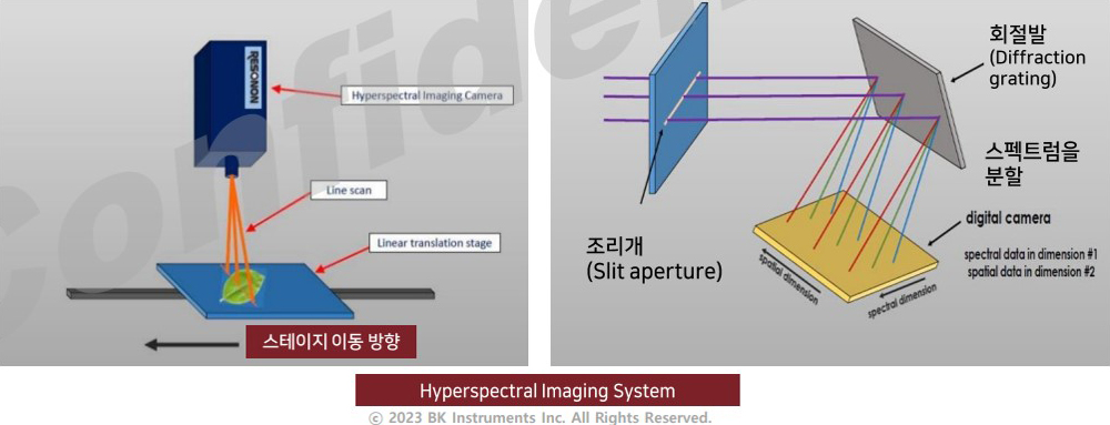 초분광카메라 시스템 구성도